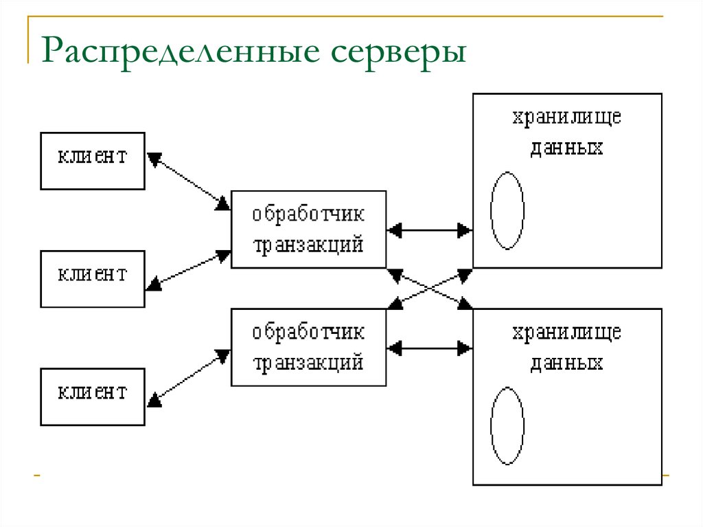 Распределенные базы данных презентация