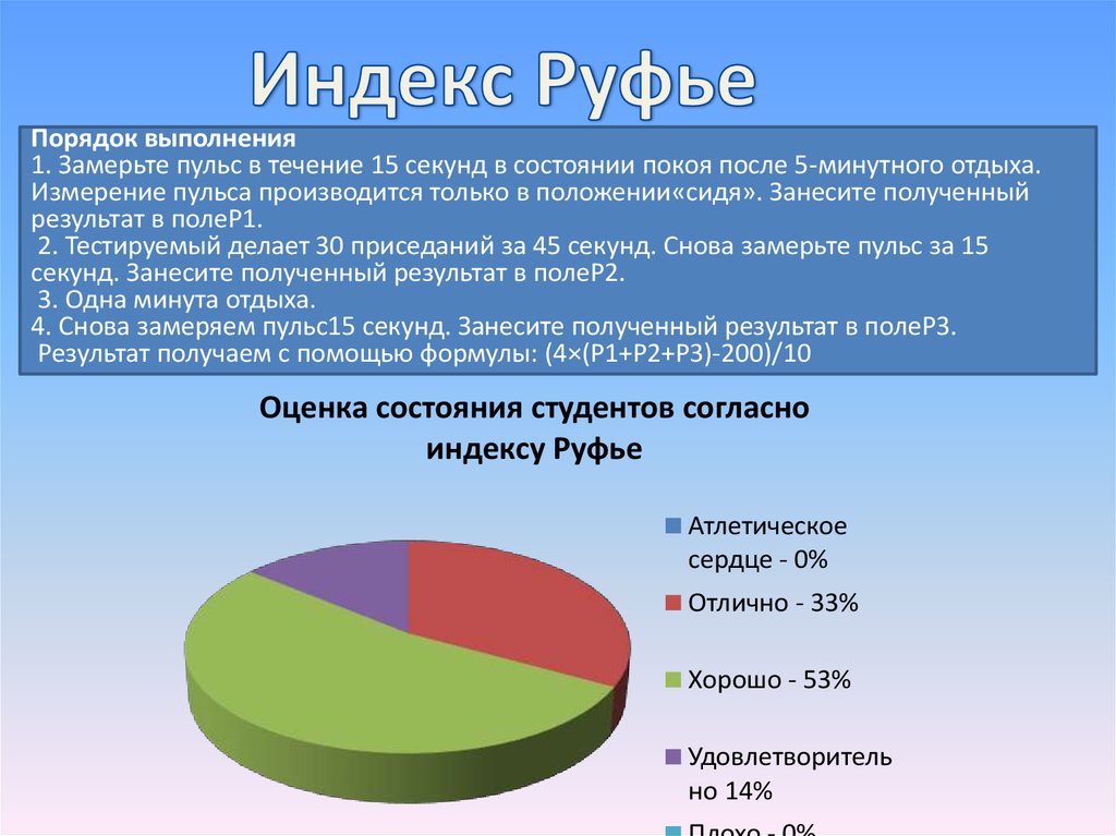 Индекс руфье презентация