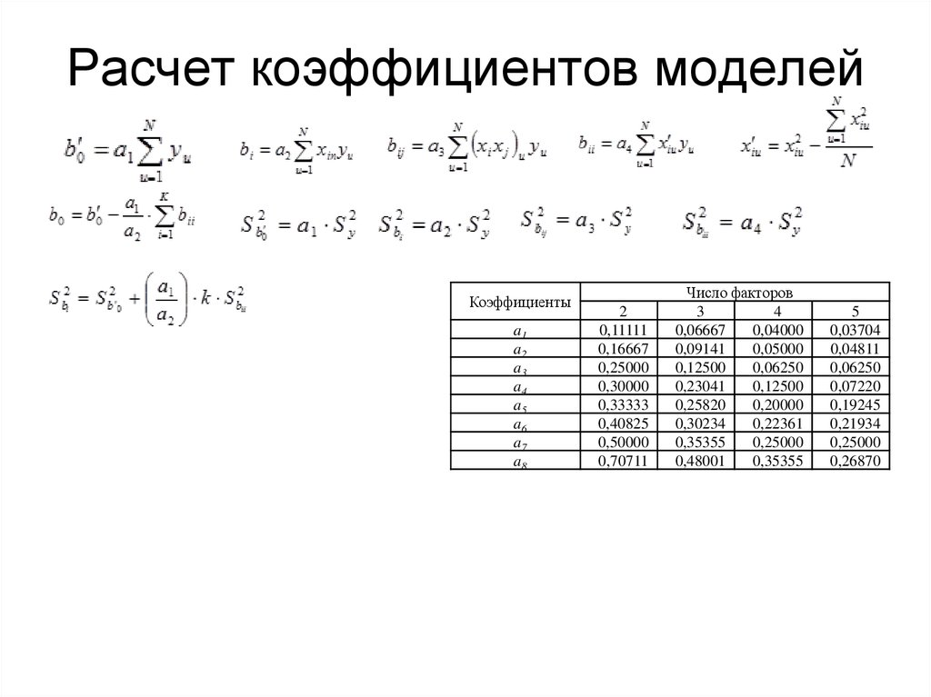 Коэффициенты модели. Калькулятор коэффициентов. Расчет коэффициента. Посчитать коэффициент. Коэффициент модели.