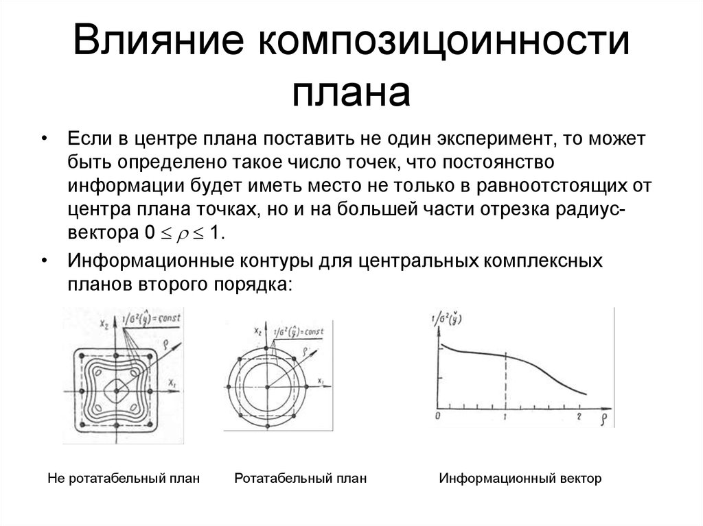 Влияние эксперимент. Ротатабельные планы эксперимента рисунки. Ротатабельных эксперименты график. Как может влиять упругое тело на Результаты эксперимента.