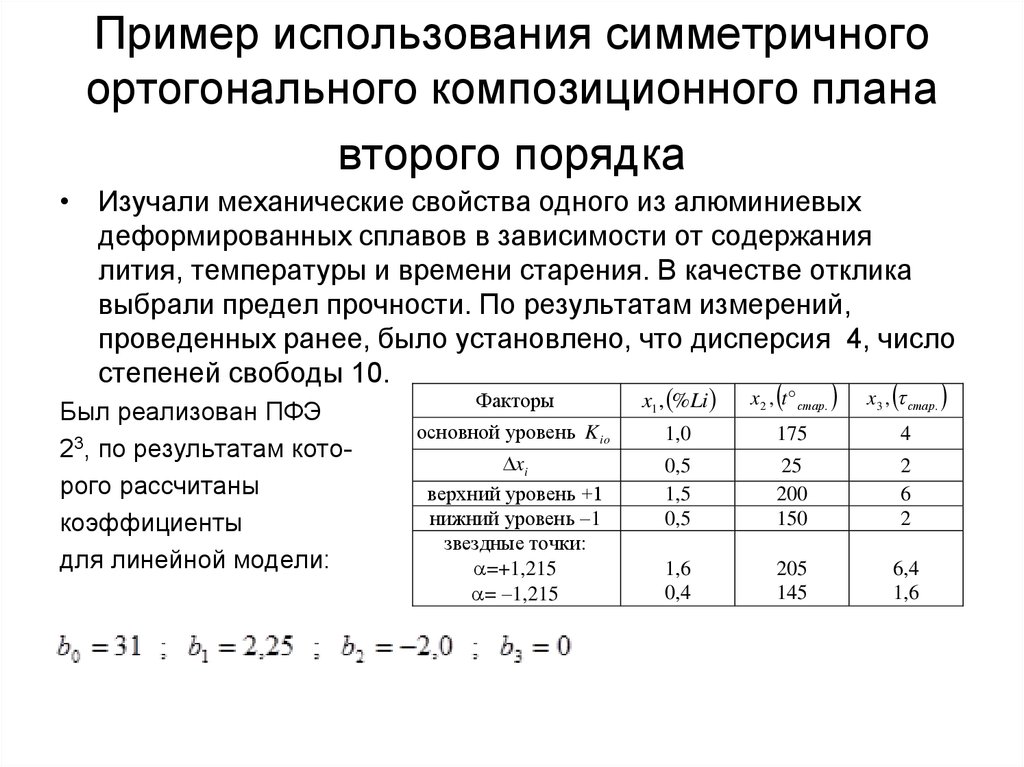 Композиционный план для построения модели второго порядка