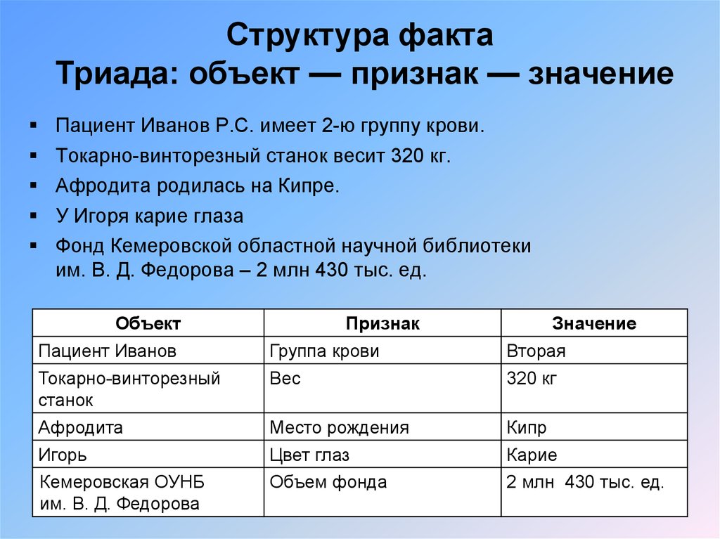 Значение признака предмета. Структура факта. Факты о строение. Иерархия фактов. Структура триады.