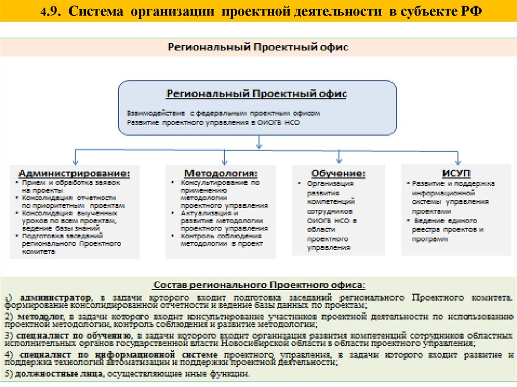 Проектное управление регионом. Субъекты управления в проектной деятельности. Нормативная база управления проектной деятельностью.