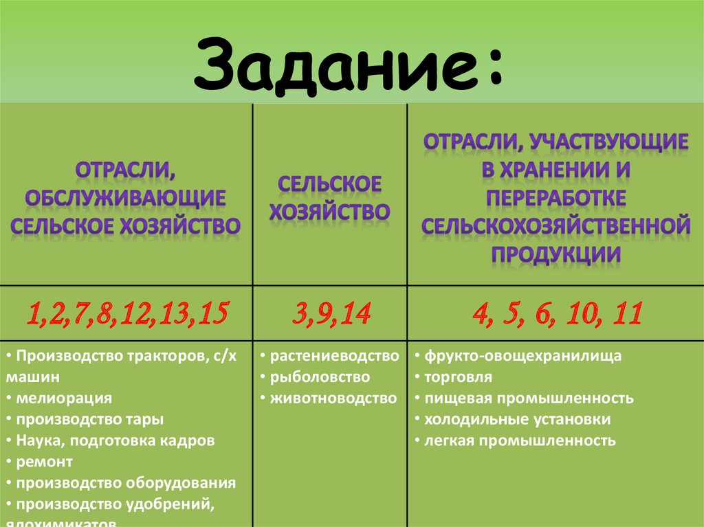 Таблица сельское хозяйство промышленность. Отрасли обслуживающие сельское хозяйство. Отрасли обслуживающие сельское хозяйство таблица. Отрасли обслуживающие с/х. Отрасли обслуживающие сельское хозяйство АПК.