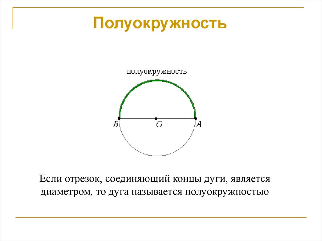 Полукруг имеет. Окружность, полуокружность и диаметр. Что такое поло окружность. Длина полуокружности. Определение полуокружности.