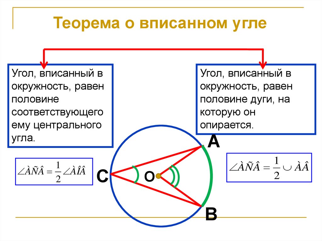 Теорема о центральном угле окружности