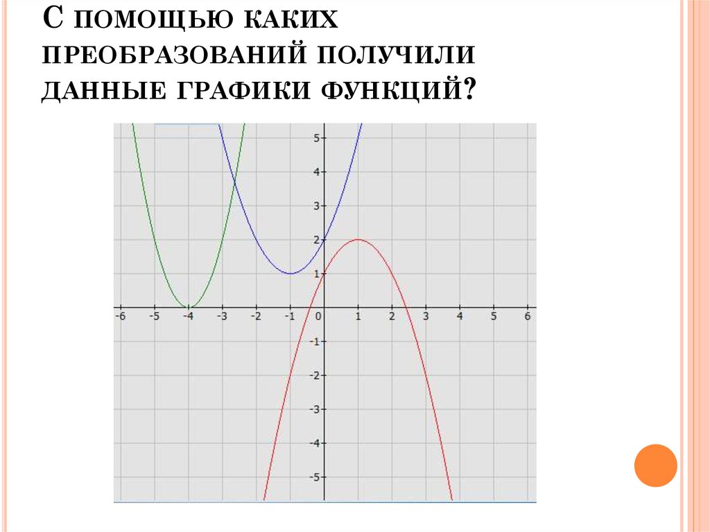 Построение квадратичной функции 9. График функции с помощью преобразований. С помощью каких преобразований получились графики функции. Построение графиков с помощью преобразований онлайн. График данной функции получен из Графика функции.