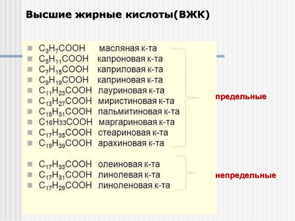 Высшей непредельной карбоновой кислотой является. Высшие жирные кислоты общая формула. Высшие карбоновые кислоты непредельные карбоновые. Высшие жирные кислоты формулы и названия. Формула насыщенных высших жирных кислот.