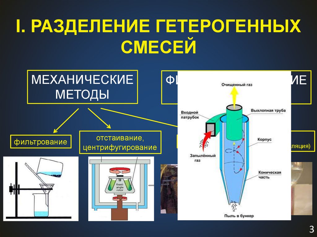 Какие есть методы разделения веществ