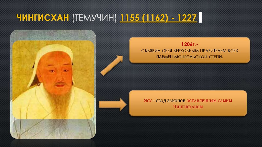 Яса 4. Свод законов яса Чингисхана. Яса Чингисхана. Яса Чингисхана кратко.