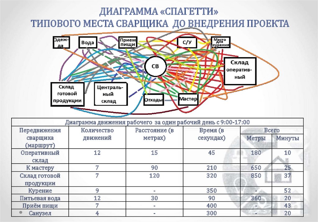 Рабочий зеленого хозяйства учебный план