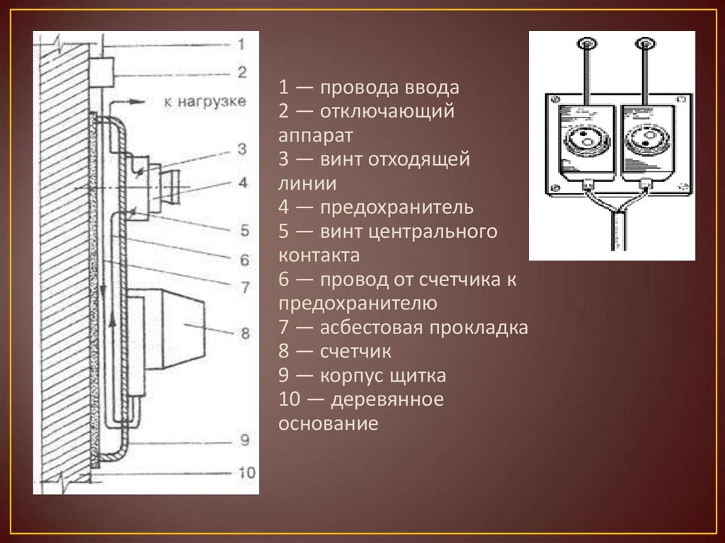 Отключение от аппарата