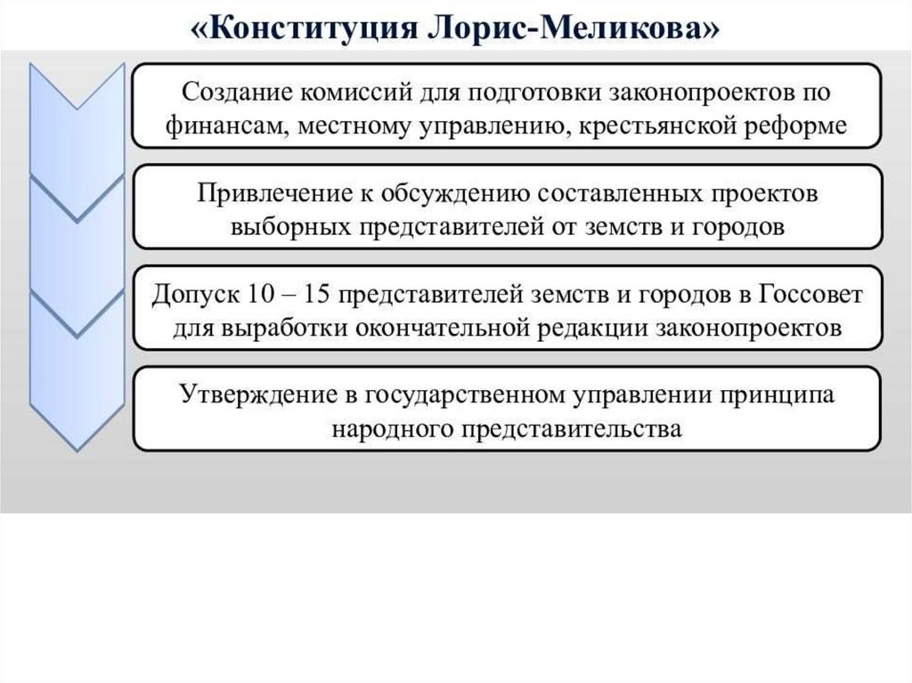 Лорис меликов проект. Проект Лорис Меликова 1881. «Конституция Михаила Лорис-Меликова». Конституция Лорис-Меликова (1881). Проект Конституции Лорис-Меликова.