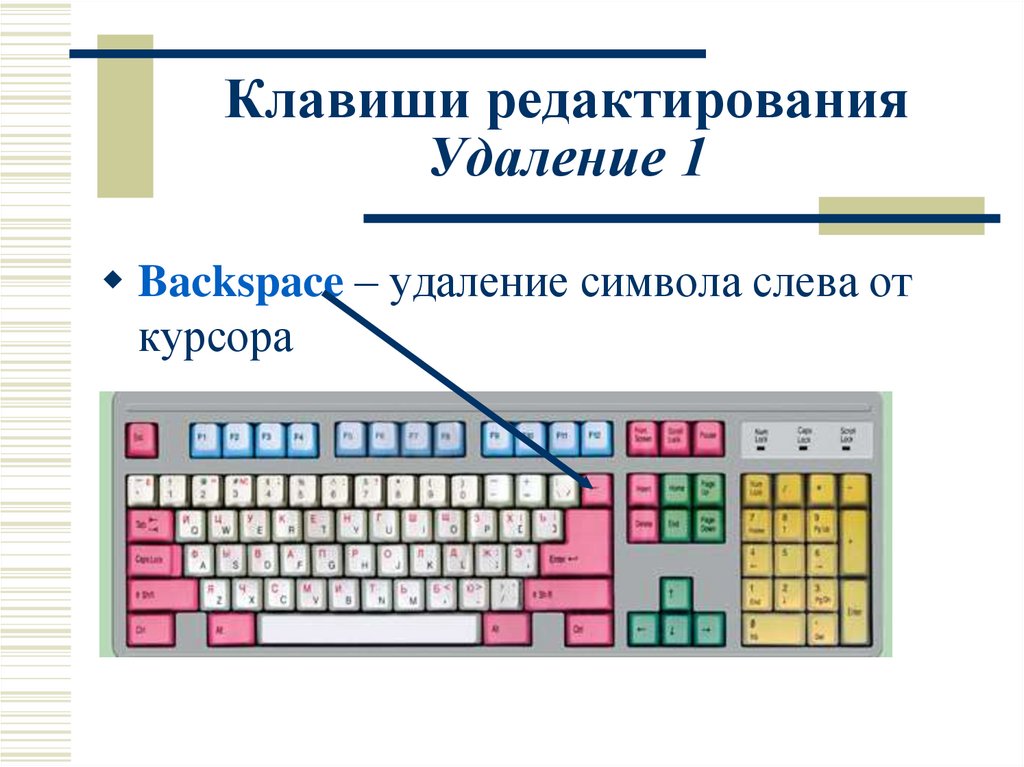 Какой клавишей можно удалить символ в тексте. Клавиши редактирования. Символьные клавиши. Основные клавиши редактирования текста. Символьные клавиши на клавиатуре.