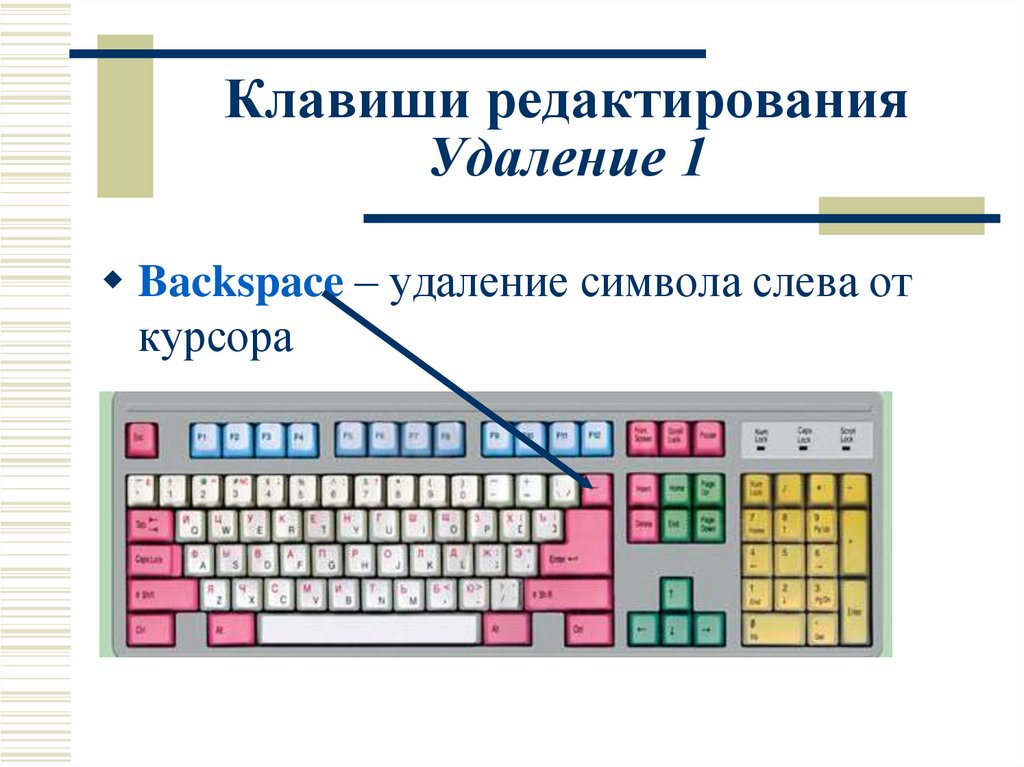 Какими клавишами удалять. Специальные клавиши на клавиатуре. Специальные клавиши на компьютере. Клавиши редактирования текста. Назначение специальных клавиш.