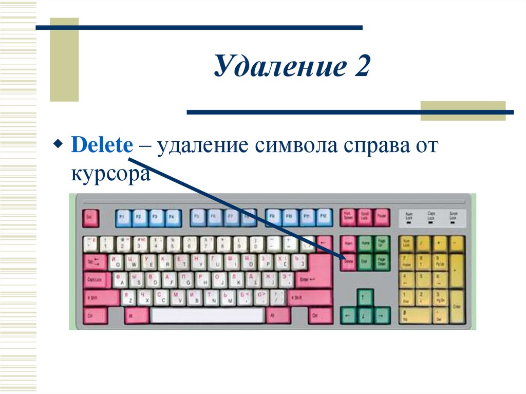 Клавиша для удаления справа от курсора