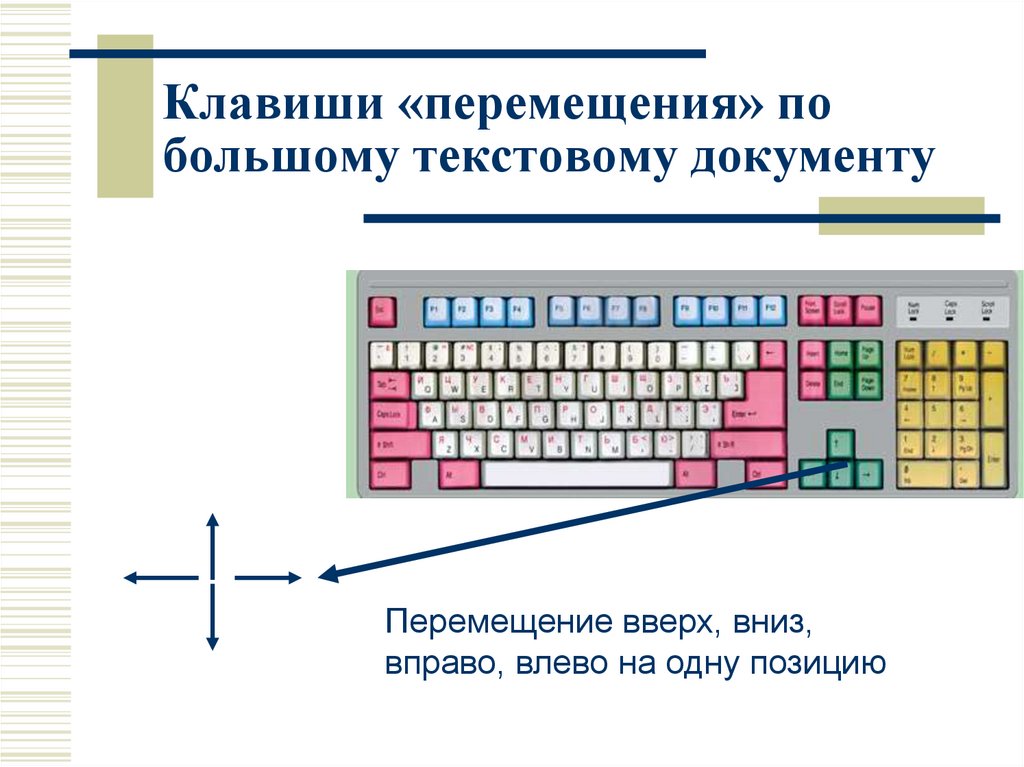 Клавиши курсора. Клавиши перемещения. Клавиши управления курсором на клавиатуре. Клавиши перемещения на клавиатуре. Клавиши для перемещения по документу.