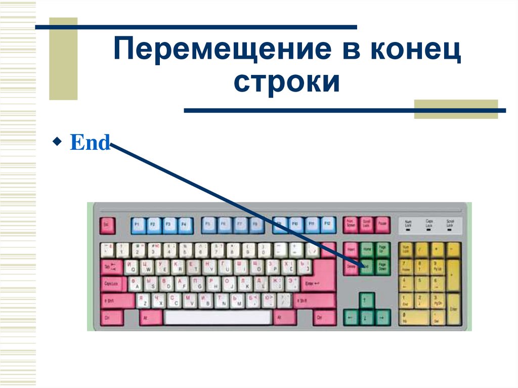 Клавиша перемещения в конец строки. Перемещение в конец строки. Клавиша перемещает экранную страницу текста. Начало перемещения. Компьютер основной инструмент основные понятия.