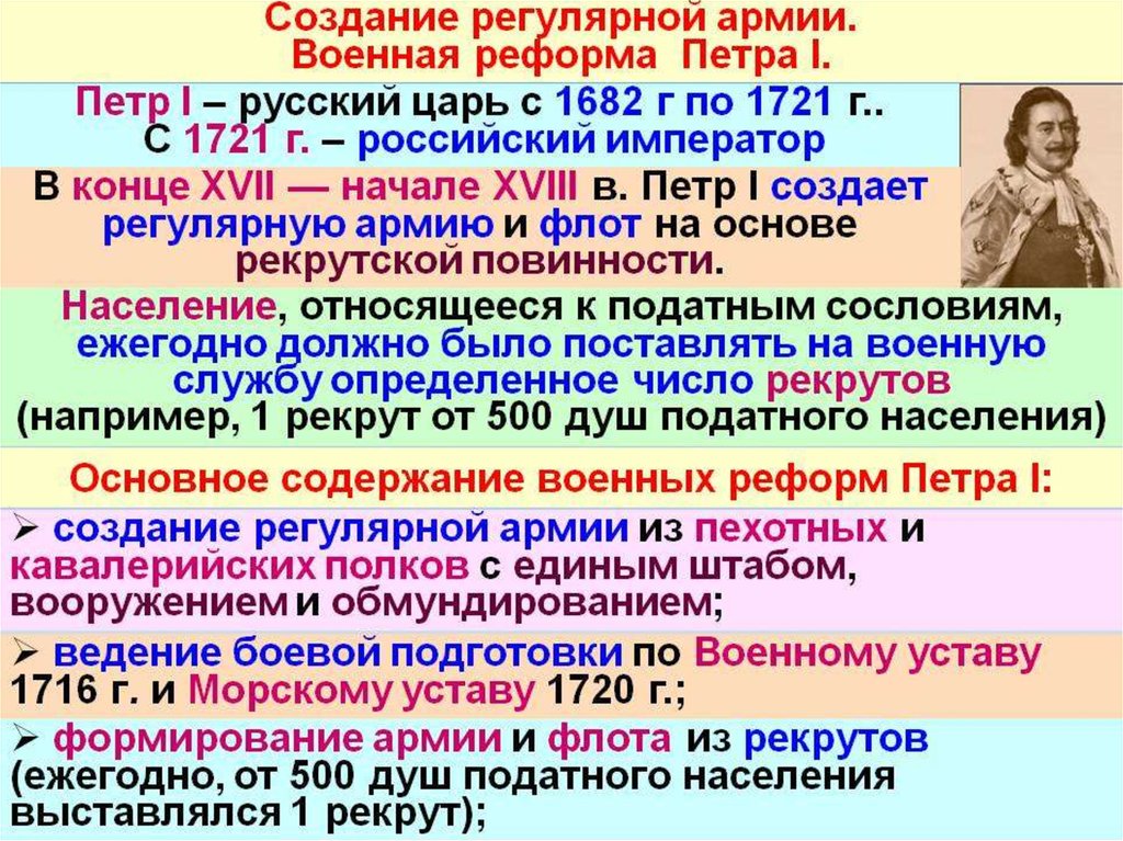 Эпоха создания. Формирование регулярной армии. Создание регулярной армии иылота. Начало создания регулярной армии. Формирование регулярной армии Петр.