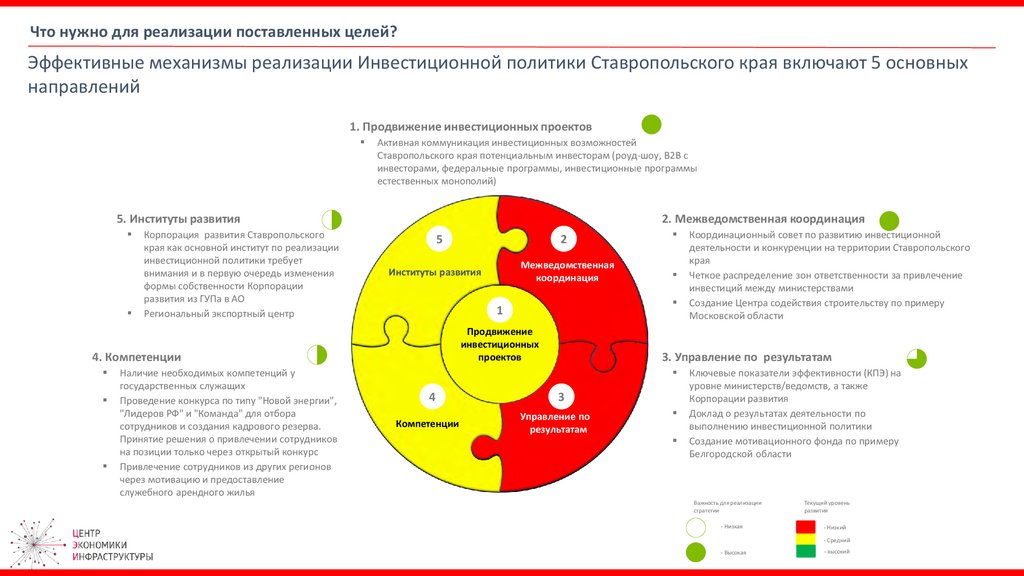 Реферат: Эффективность использования трудовых ресурсов в Ставропольском крае