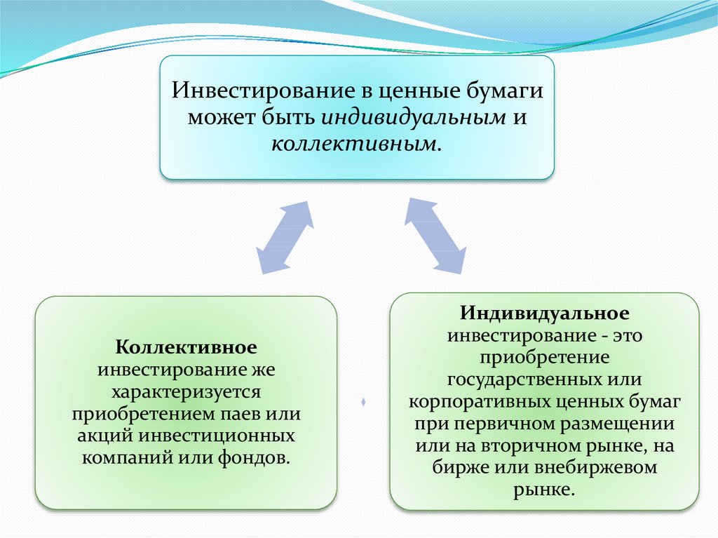 Классификация инвестиций презентация