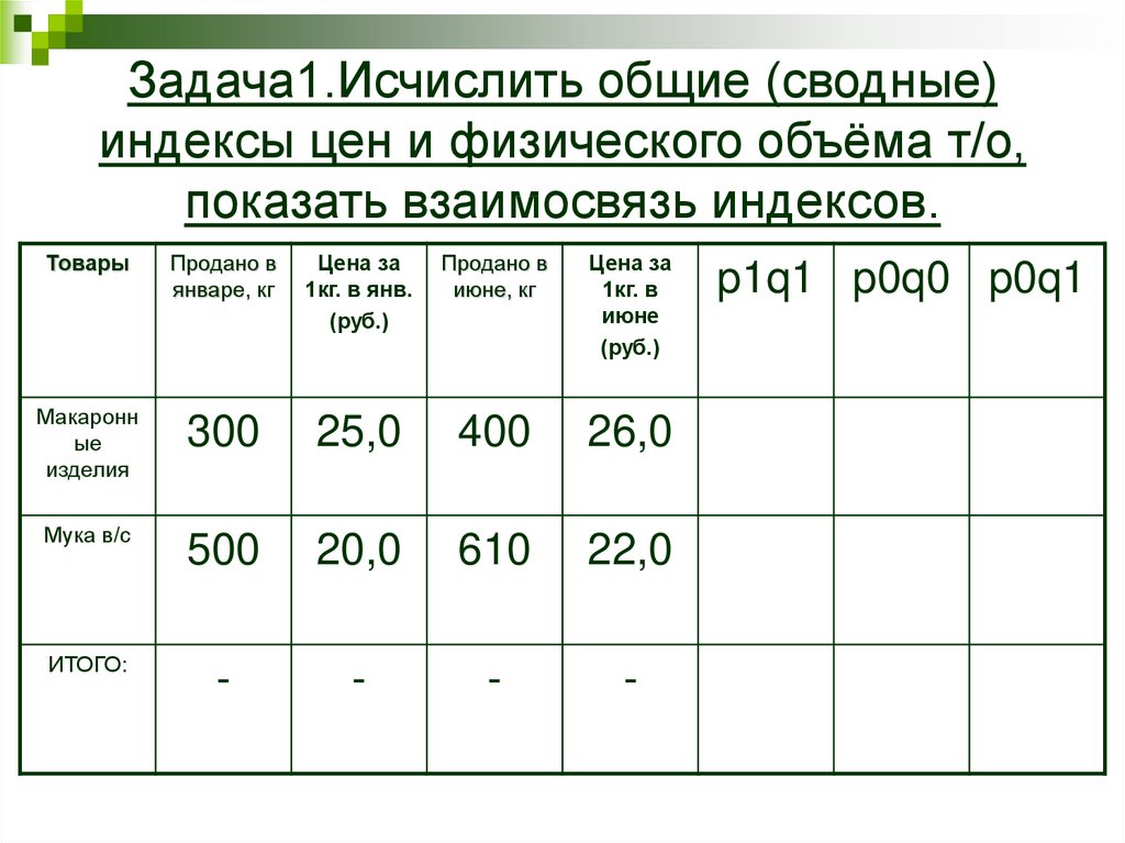 Индекс автолюбителей 1 7