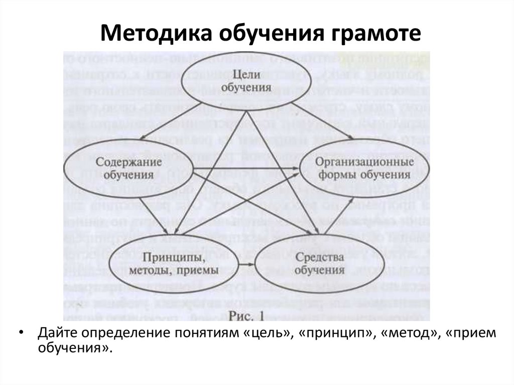 Методика обучения русскому