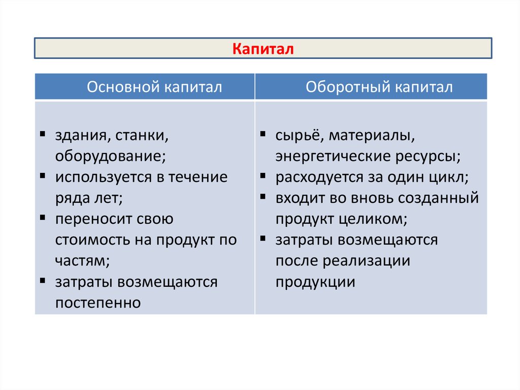 Экономика наука и хозяйство презентация 11 класс