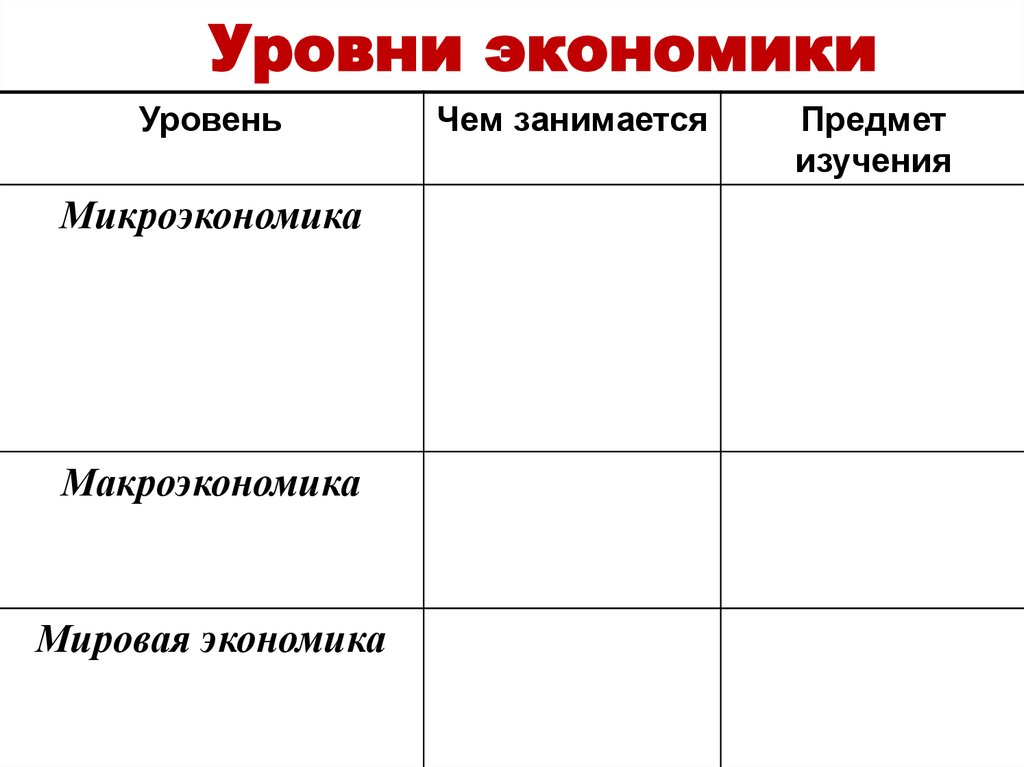 Экономические уровни. Уровни экономики. Уровни экономической науки. Три уровня экономики. Уровни экономики схема.