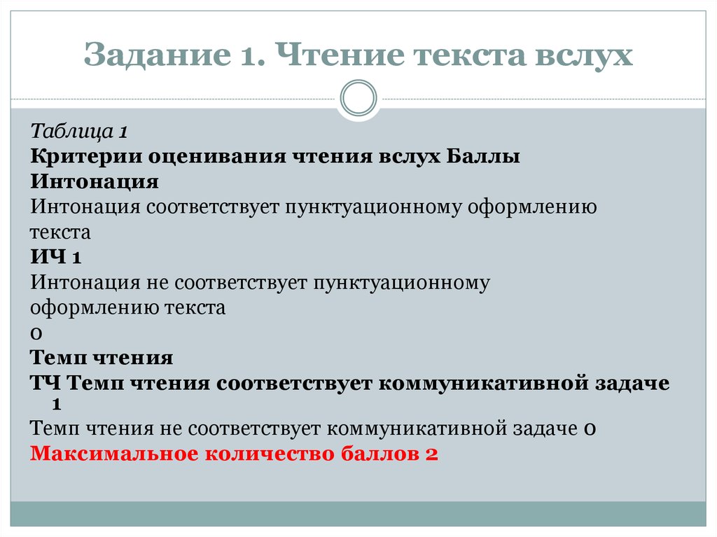 Пересказ текста с включением приведенного высказывания