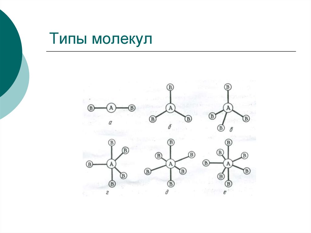 Укажите молекулу. Типы молекул. Таблица типов молекул. Типы молекул химия. Три вида молекул.