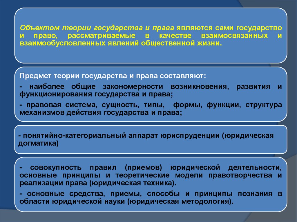 Особенности тгп. Общая характеристика теорий. Юридическая техника ТГП.