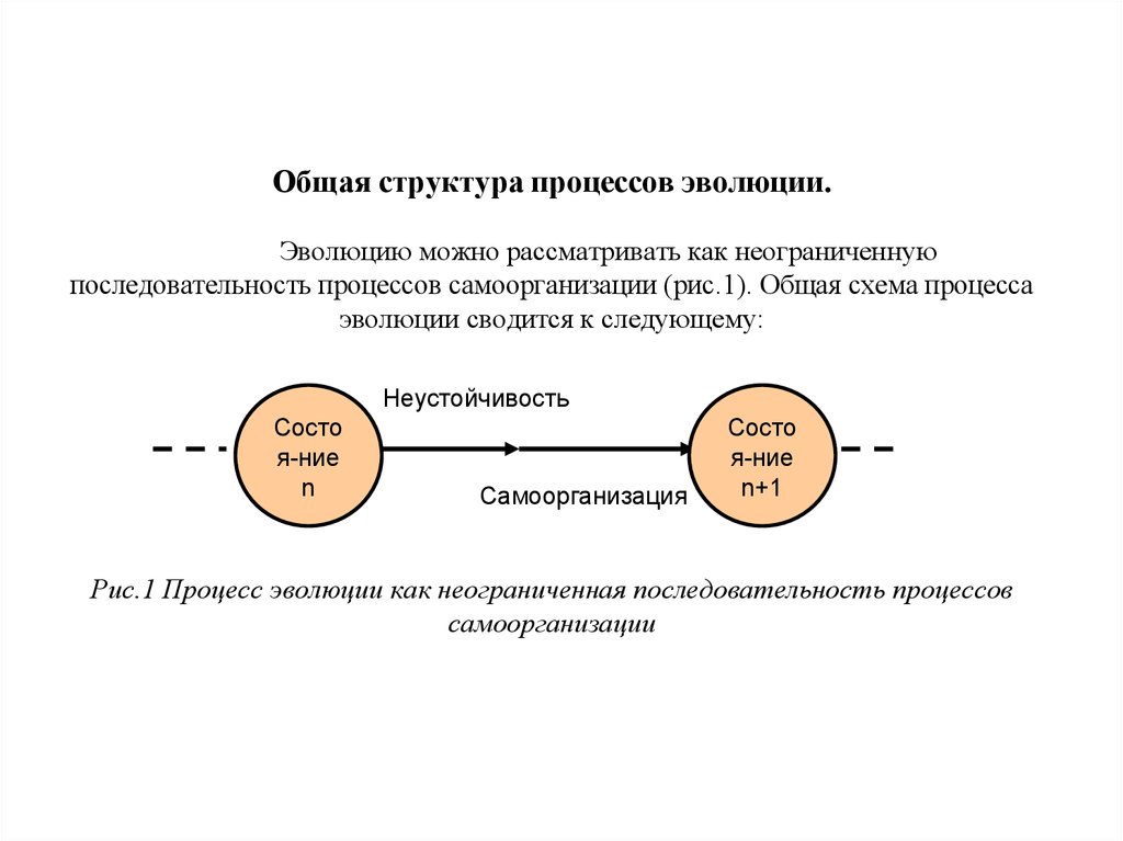 Структура эволюции. Последовательность эволюционных процессов. Общая схема процесса эволюции.. Воссоздайте систему тождеств “структура эволюции”. Последовательность процессов временной организации памяти.