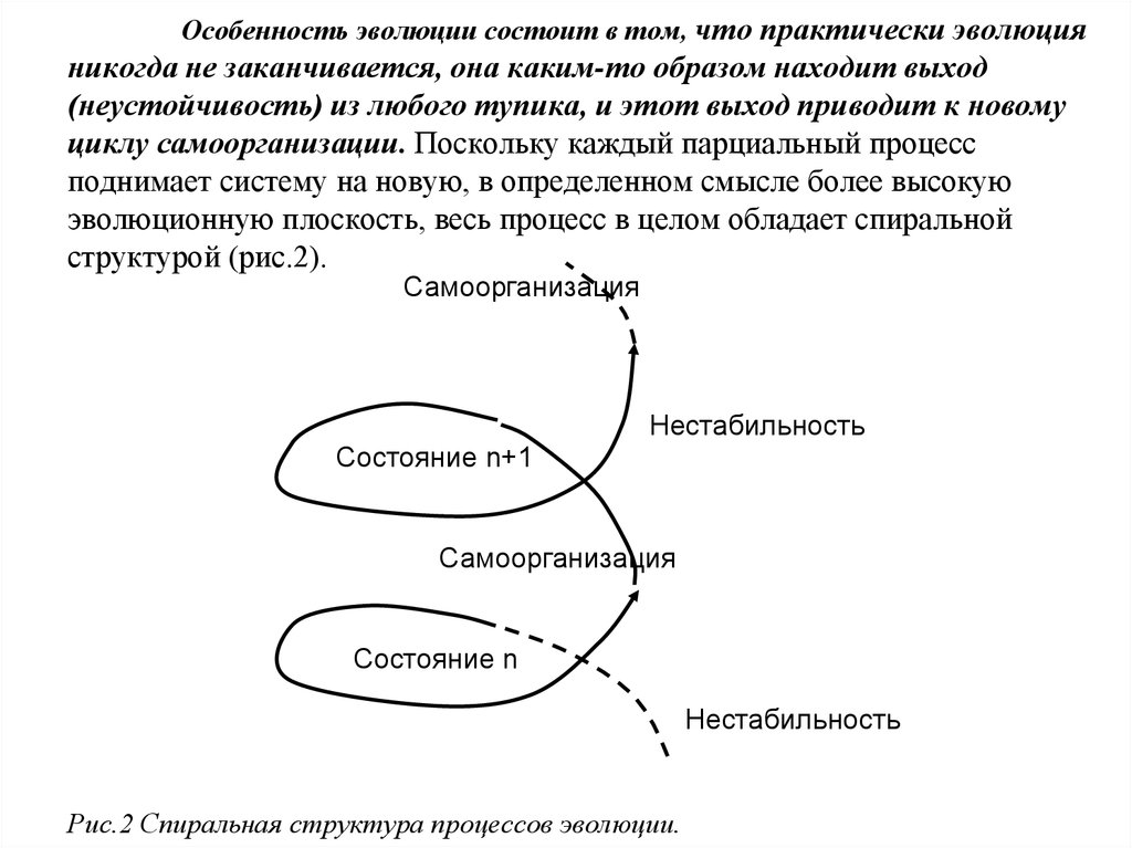 Эволюция никогда