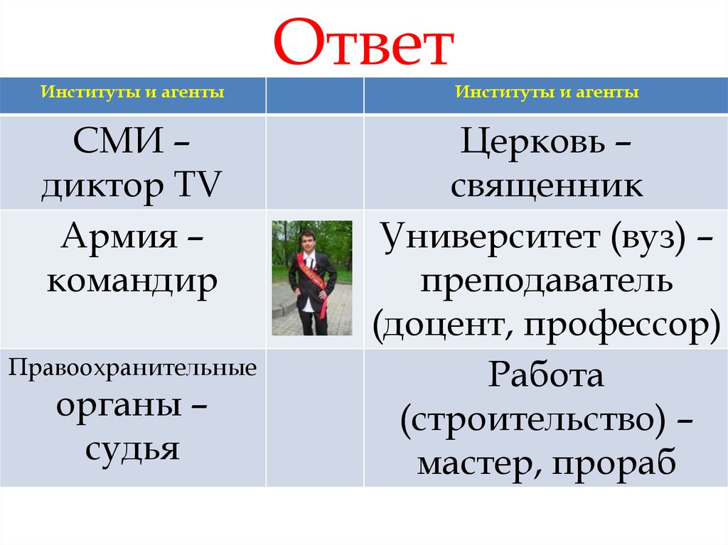 Какие люди ответ