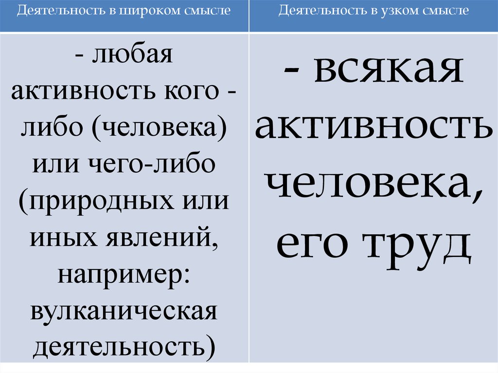 Ок егэ русский язык. Двигательная задача это. Двигательные задачи пример. Деятельность человека и поведение животного.