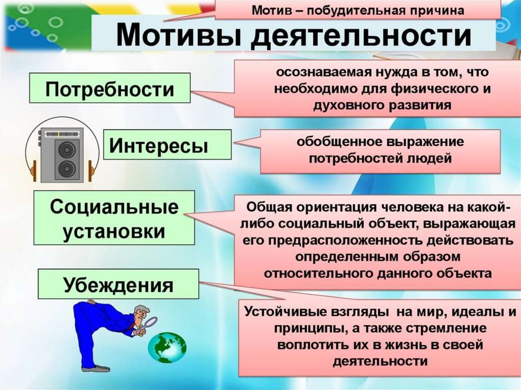 Мотивация личности презентация