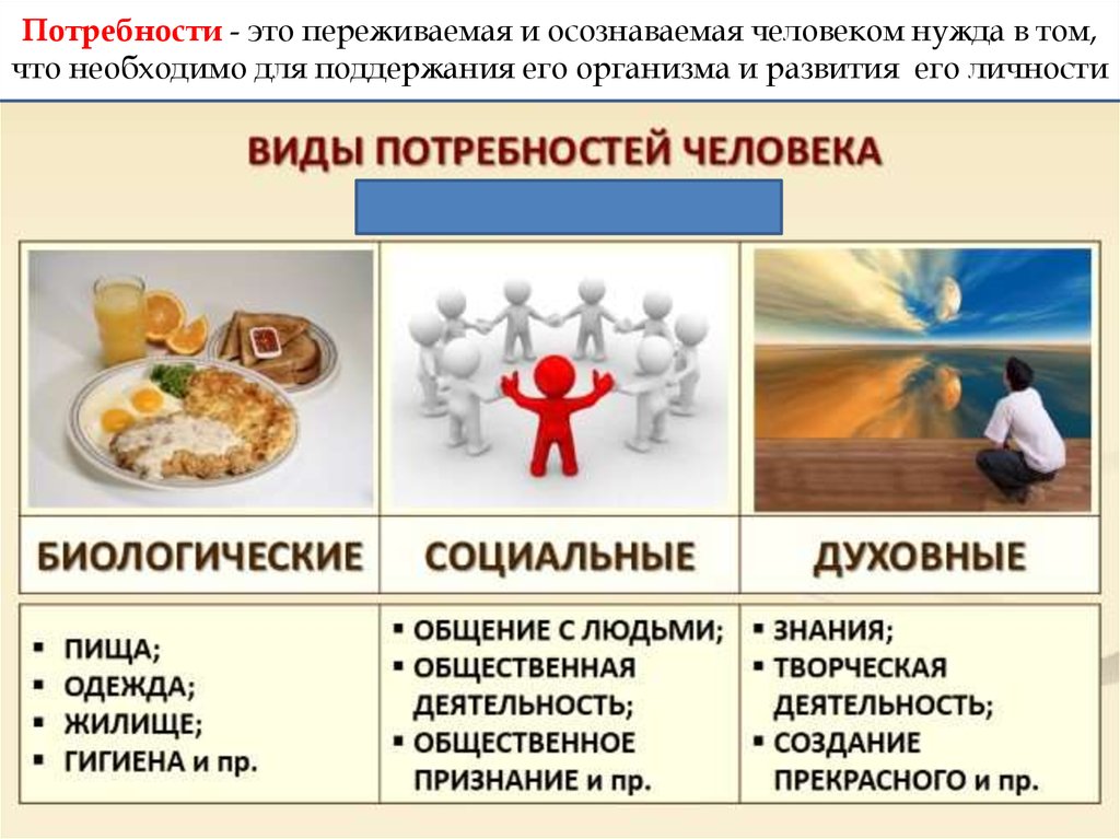 Личные потребности человека. Потребности это осознаваемая и переживаемая. Потребности человека это осознанная. Потребность это переживаемая и осознаваемая человеком нужда. Переживаемая и осознаваемая человеком нужда в том что необходимо.