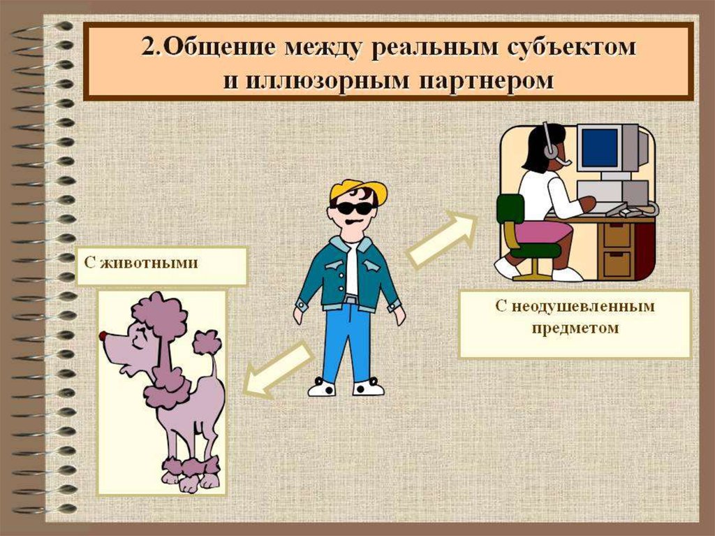 Между реальной и. Общение между реальным субъектом и воображаемым партнером. Иллюзорный субъект общения. Общение между реальным и иллюзорным. Реальные и иллюзорные субъекты общения.