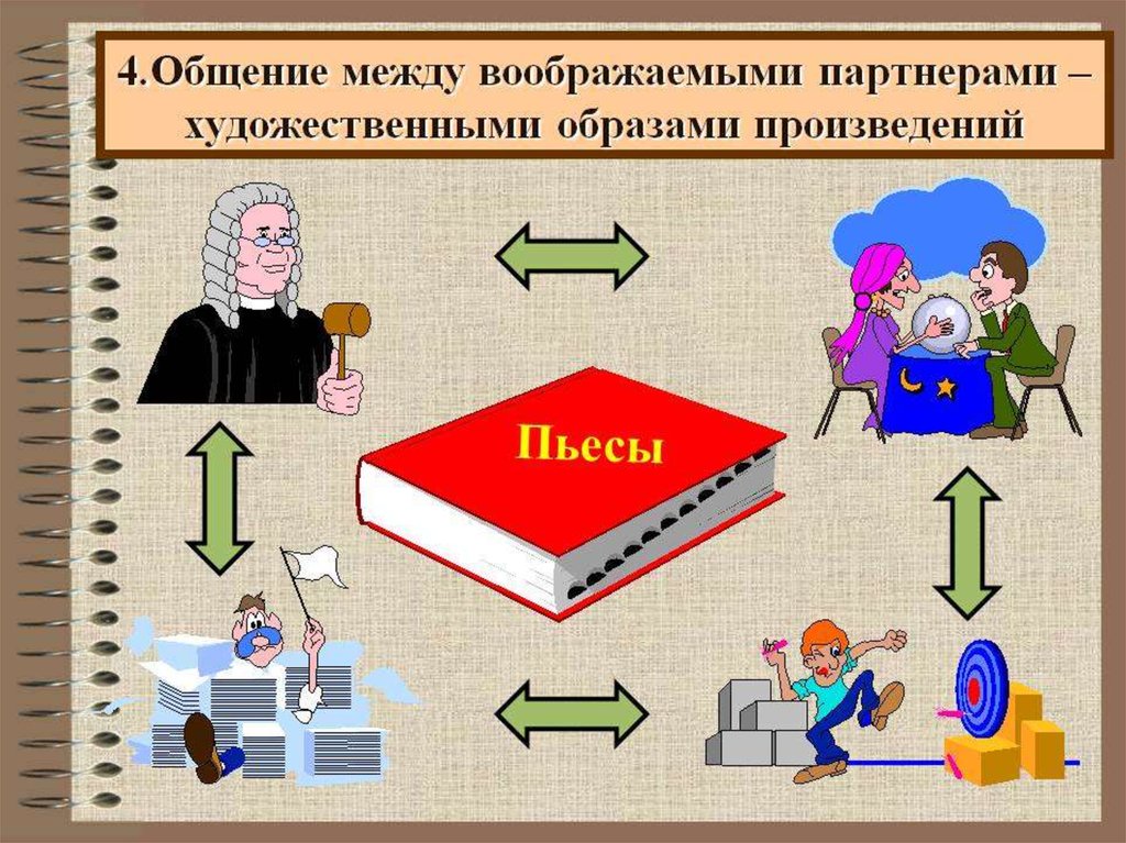 Общество знание и умение. Общение между воображаемыми партнерами. Общение между реальным субъектом и воображаемым партнером. Воображаемые субъекты общения. Общение. Многообразие мира общения.