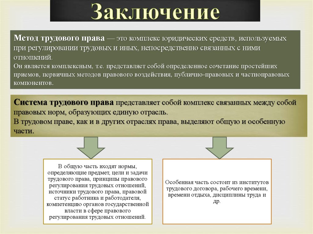 Установить факт трудовых отношений. Трудовое право предмет и метод.