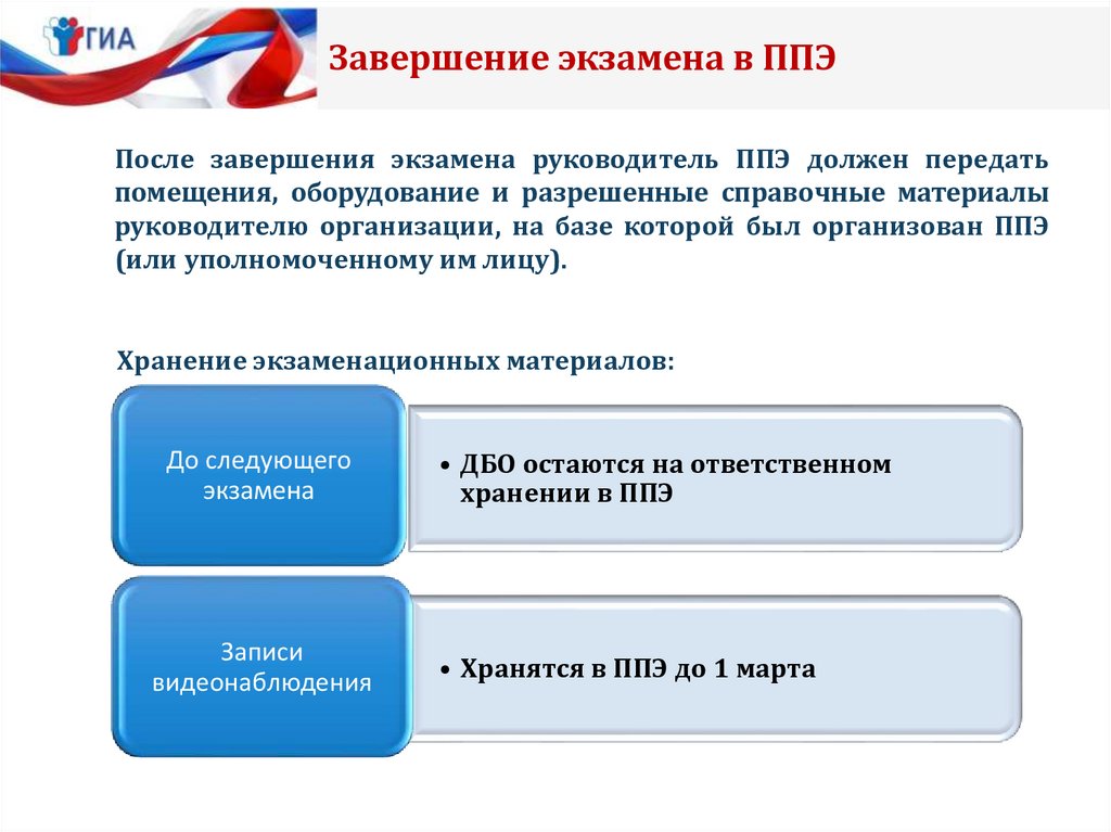 Технологии проведения экзаменов в 2024