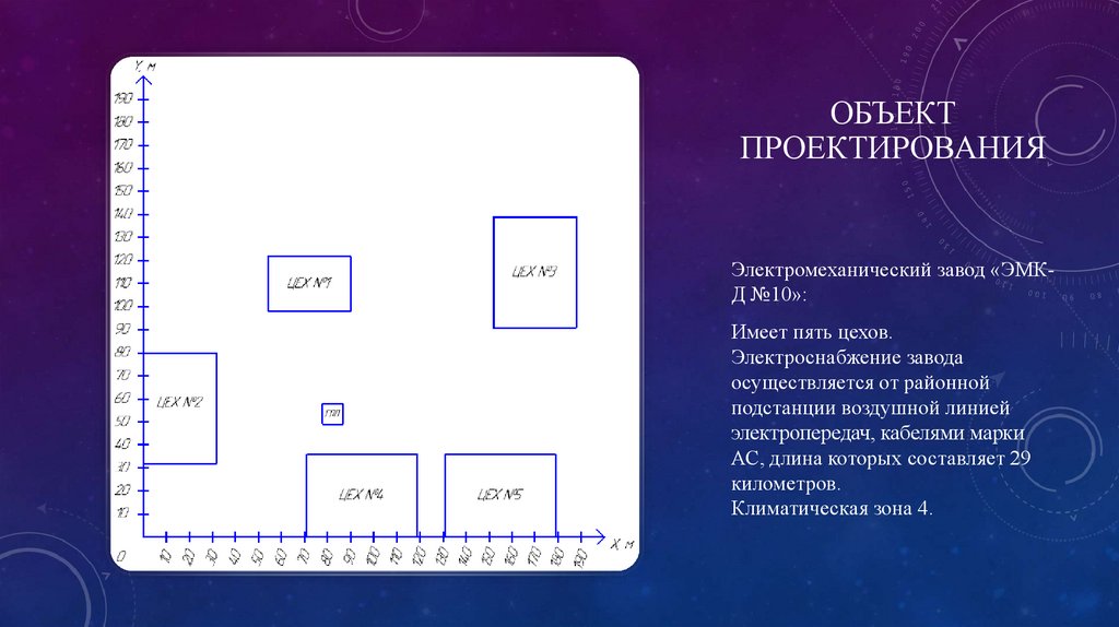 Объект проектирования