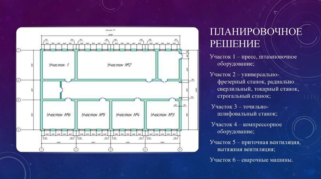 Планировочное решение