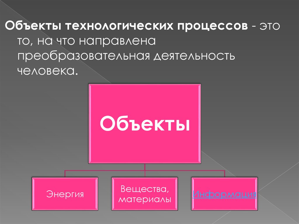 Объект технологической деятельности. Классификация буферных систем.