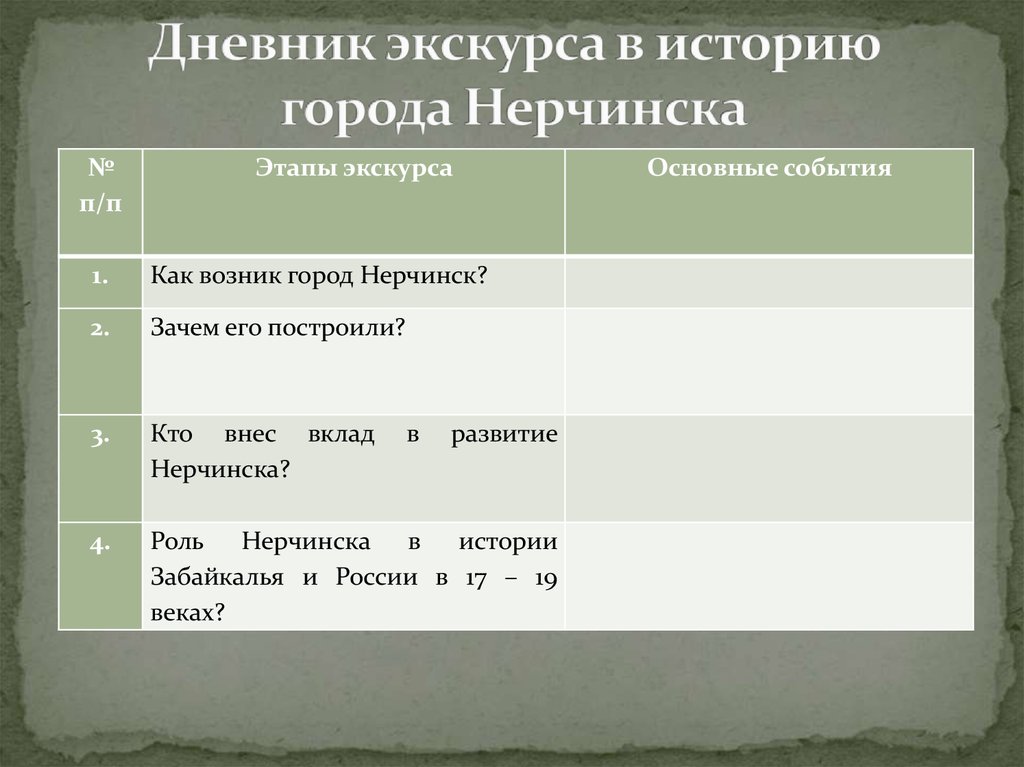 Проект по обществознанию 7 класс как появился закон экскурс в историю