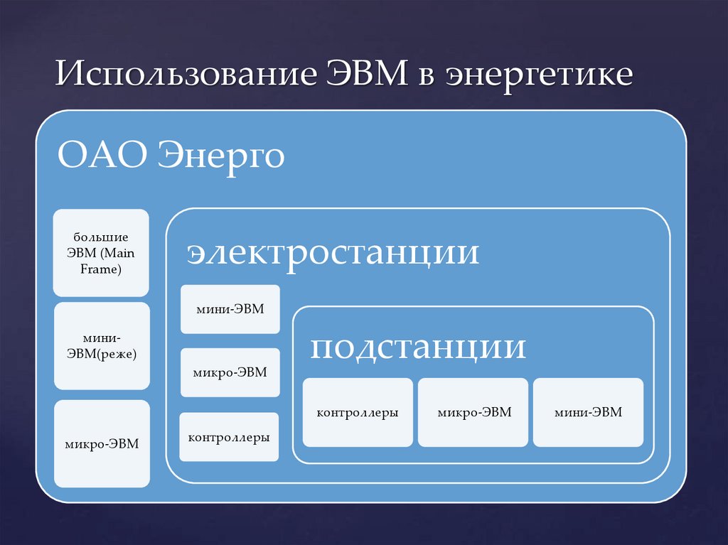 Описание программы эвм образец