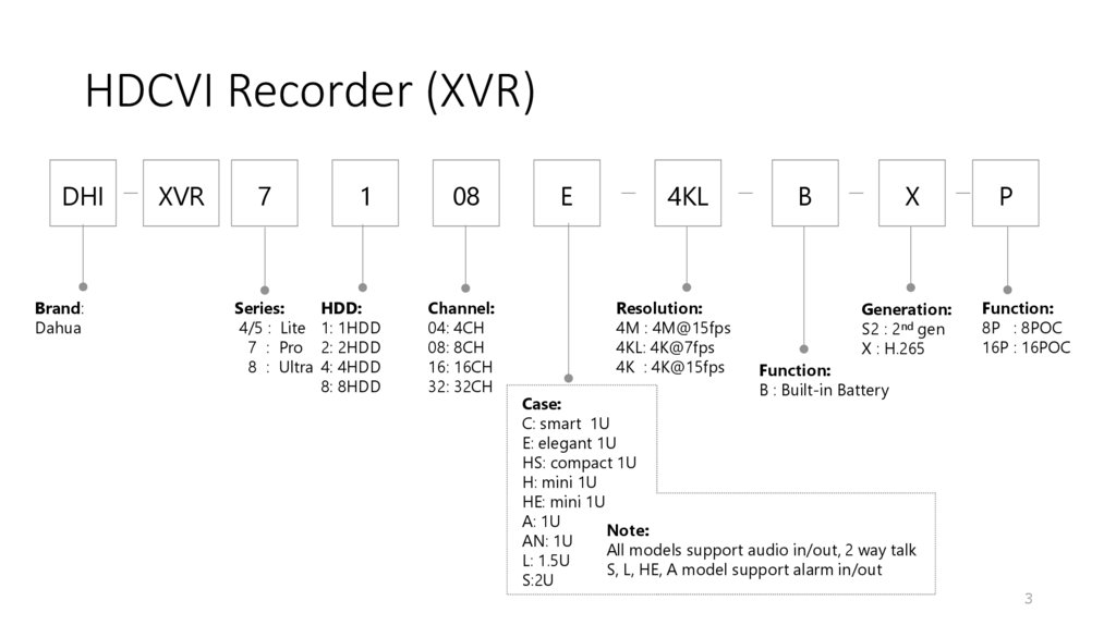 Name Rule V 1808 Page Product Online Presentation