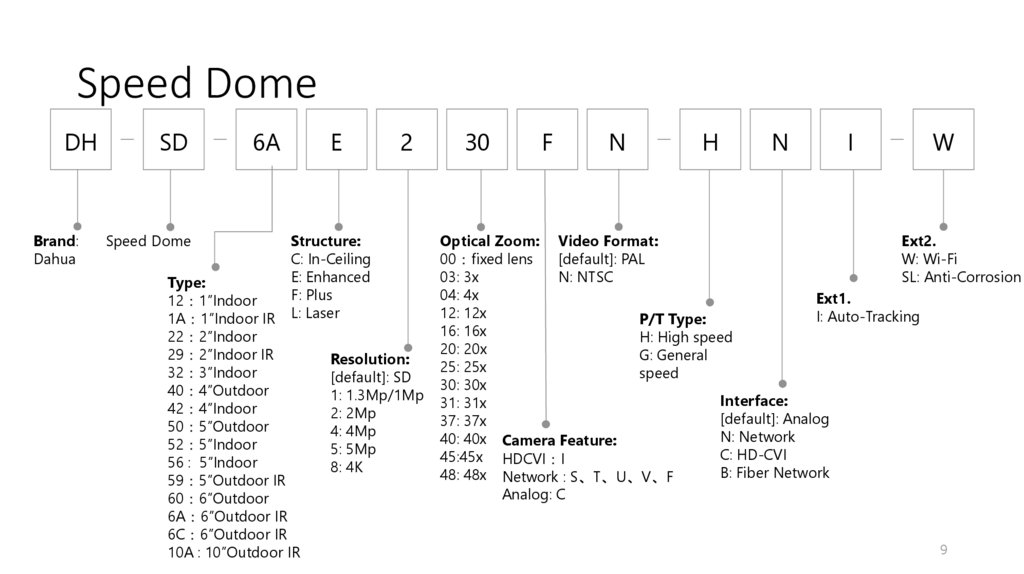 Name Rule V 1808 Page Product Online Presentation