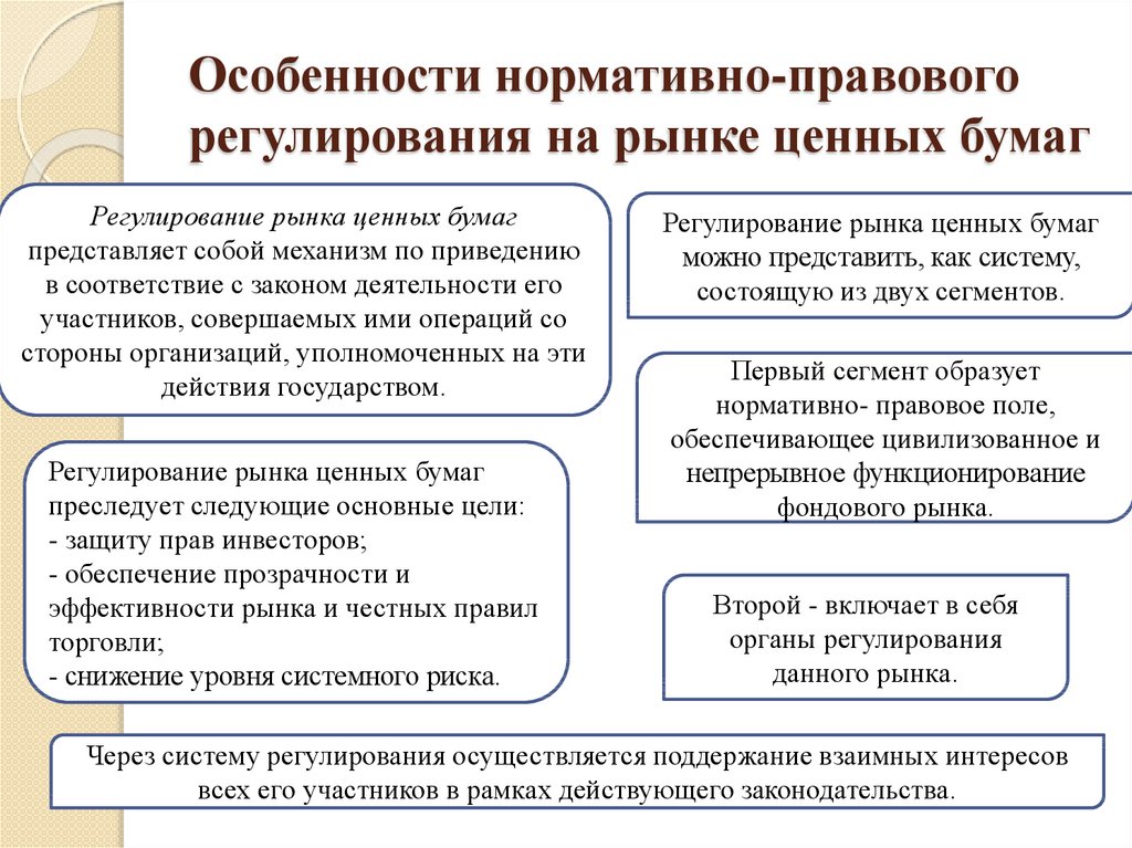 Особенности формирования рынка ценных бумаг в РФ